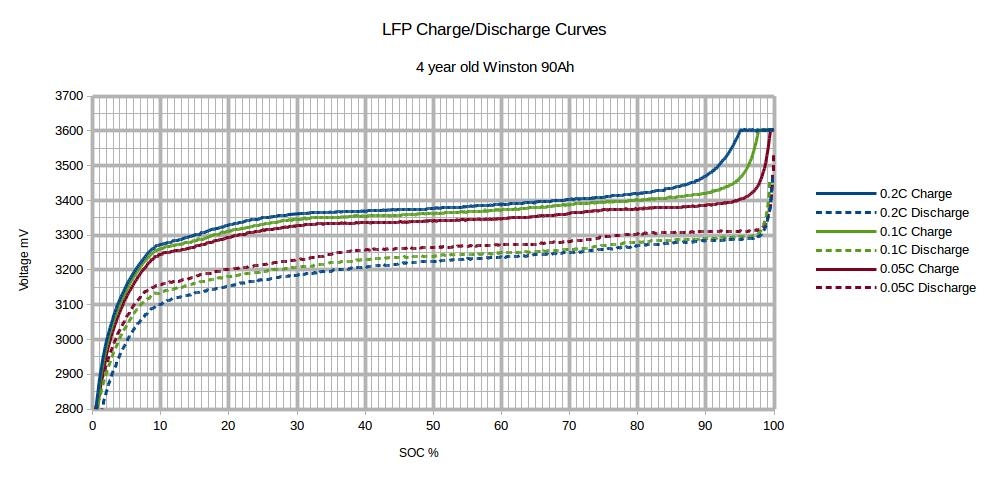 lfp-charge-discharge-curves